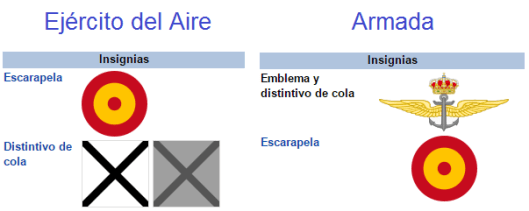 Resultado de imagen de cruz de san andres