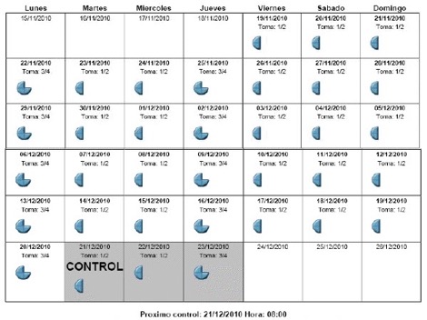 PREGUNTAS FRECUENTES EN ANTICOAGULACION ORAL CON SINTROM ~ Centro ...