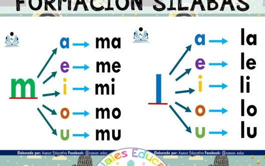 Formación de Sílabas | Materiales Educativos para Maestras